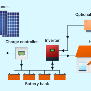 Off Grid Inverter