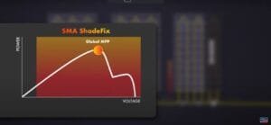 Read more about the article SMA ShadeFix: How does it work?