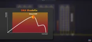 Read more about the article SMA ShadeFix: How does it work?